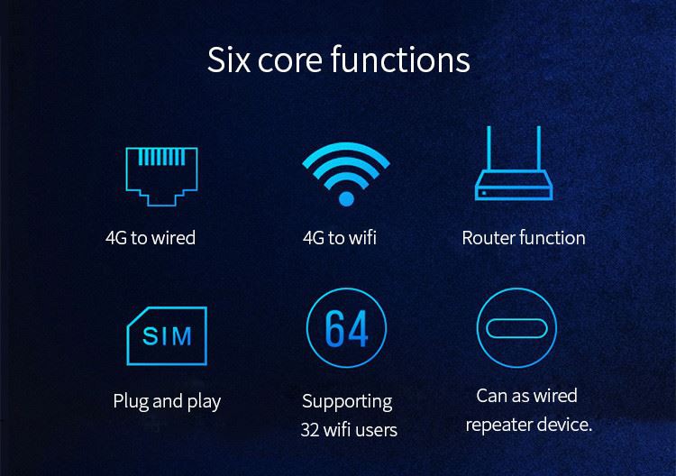 smart network router