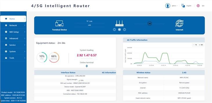 4G CPE WiFi Router Home WiFi Hotspot